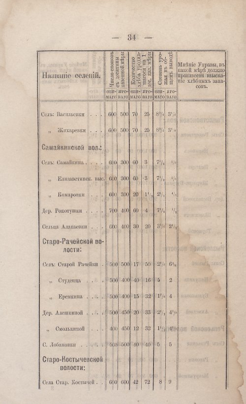Страница 36