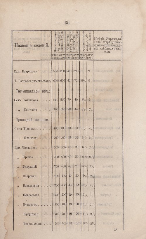 Страница 37