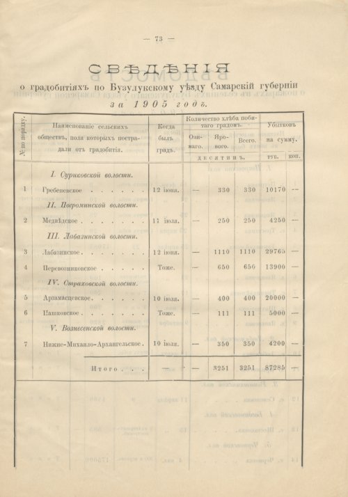 Страница 63