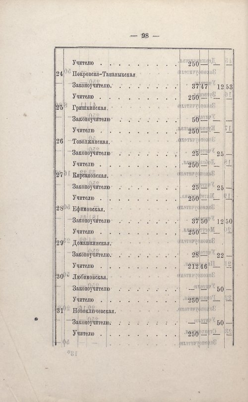 Страница 90