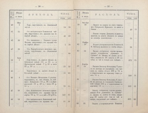 Страница 74
