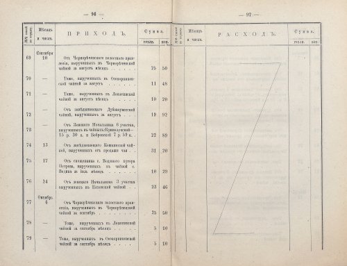 Страница 77