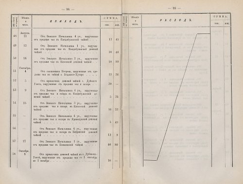 Страница 77