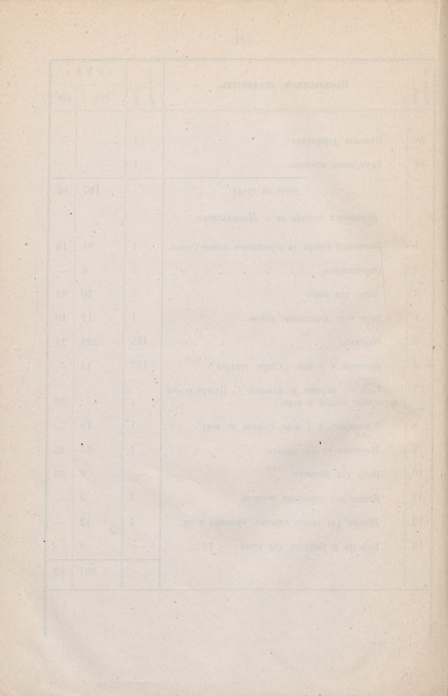 Страница 158