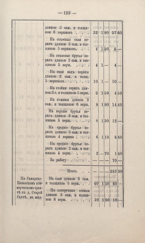 Страница 117