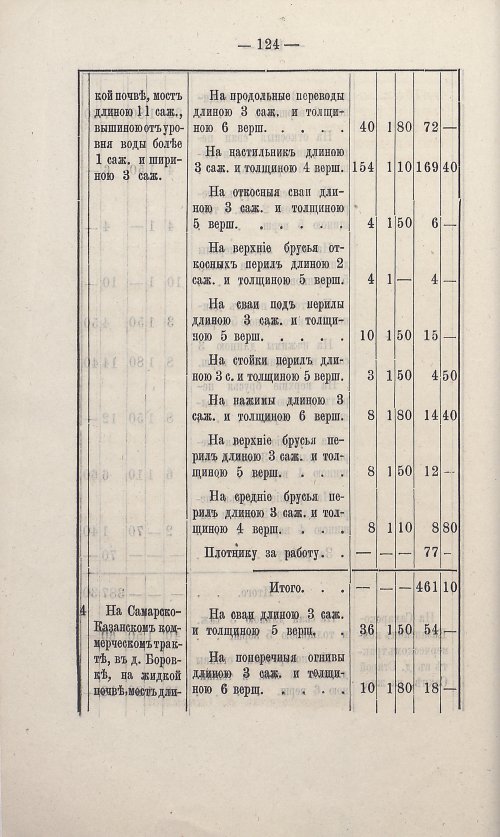 Страница 118