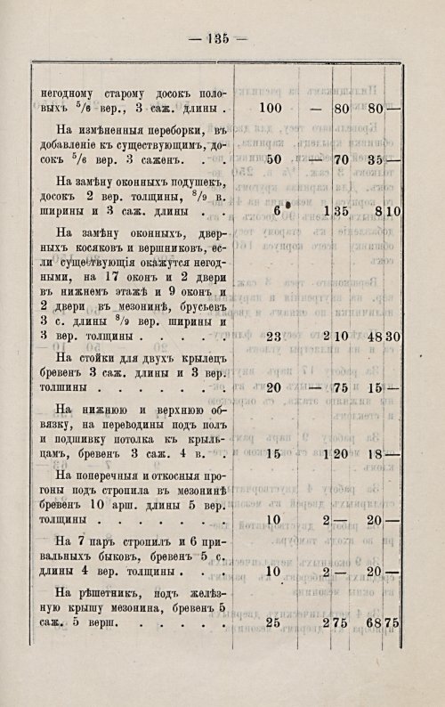 Страница 142