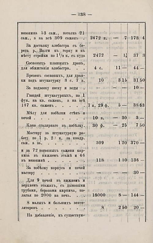 Страница 145