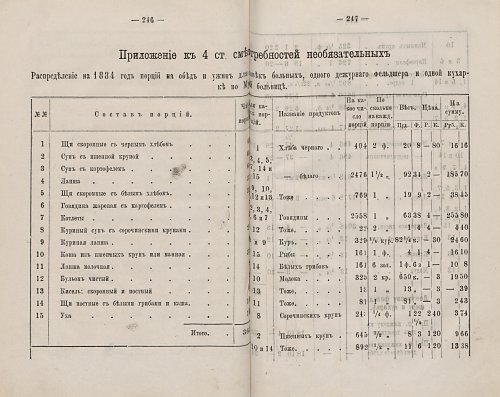 Страница 245