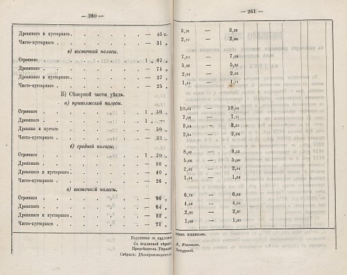 Страница 254