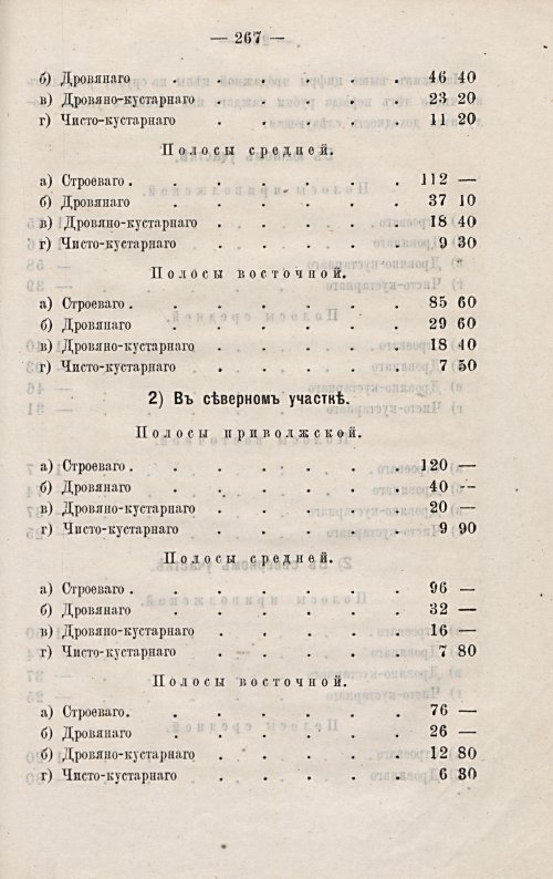 Страница 260