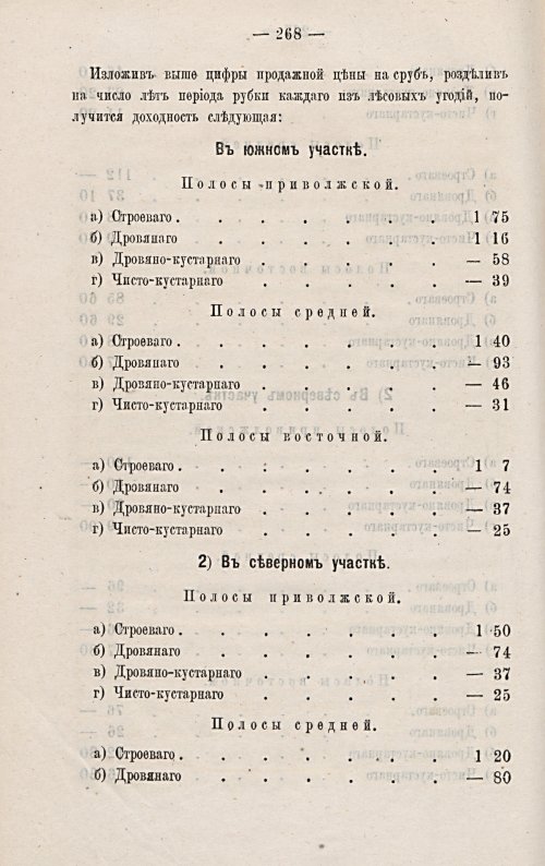 Страница 261