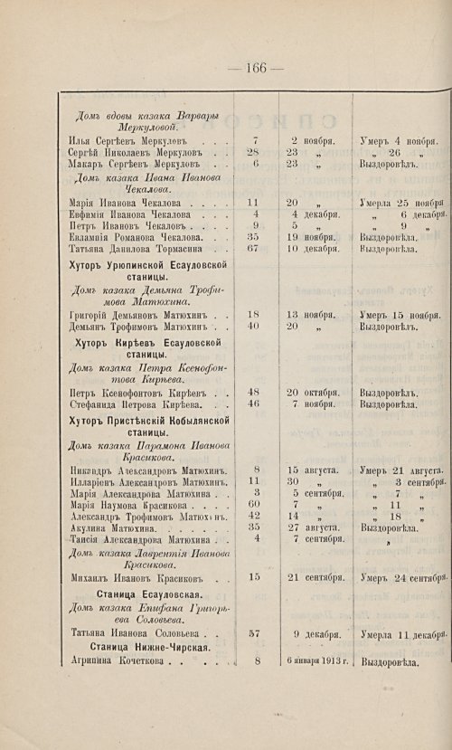 Страница 156