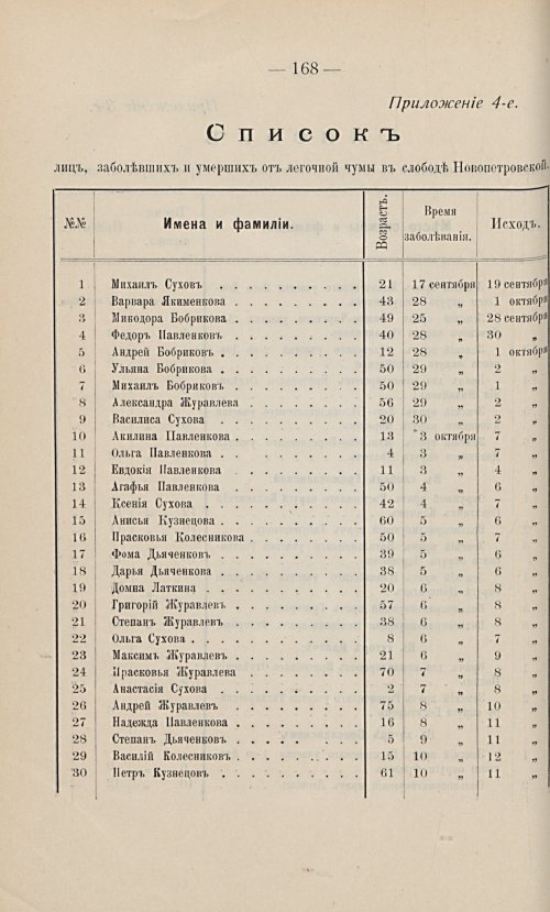 Страница 158