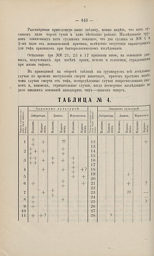 Страница 437