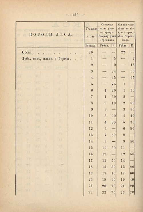 Страница 143