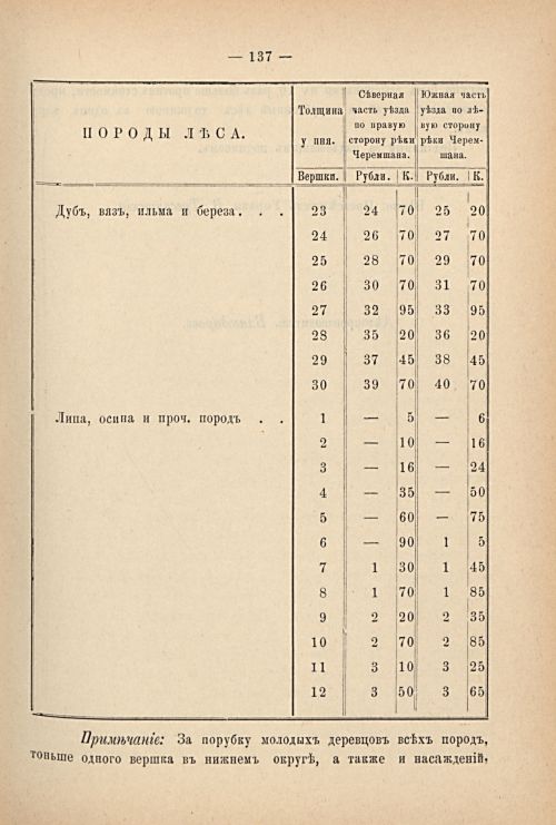 Страница 144