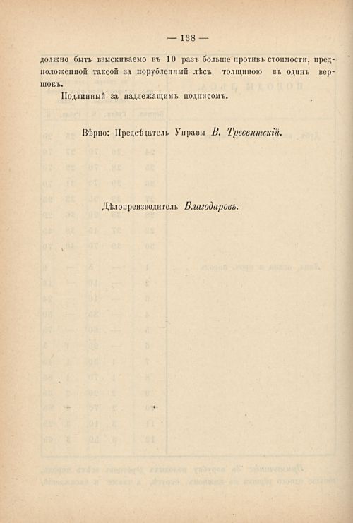 Страница 145