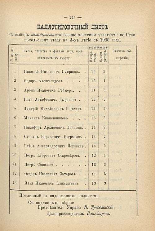Страница 148