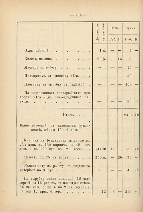 Страница 171