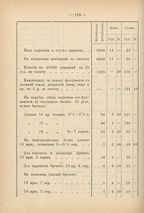 Страница 187