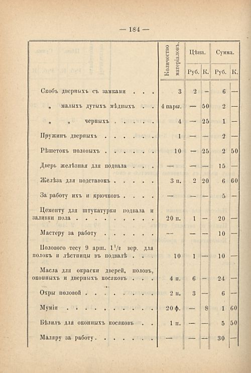 Страница 191