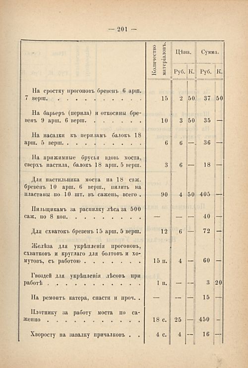 Страница 208