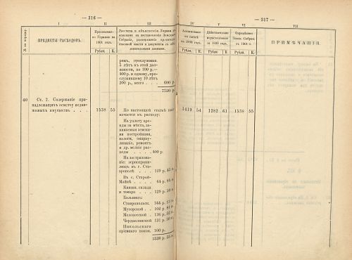 Страница 285