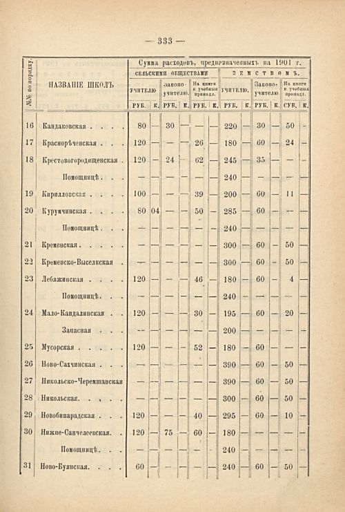 Страница 299