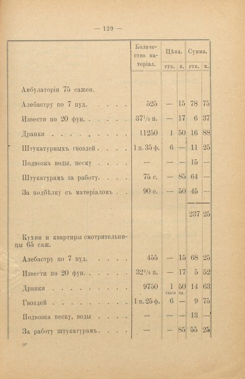 Страница 135