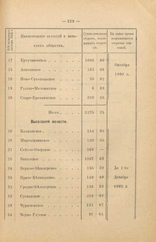Страница 224