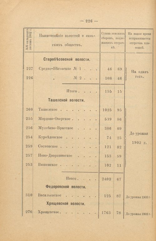 Страница 231