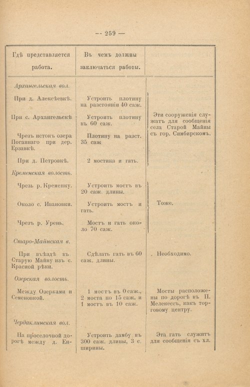 Страница 264