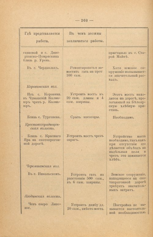 Страница 265