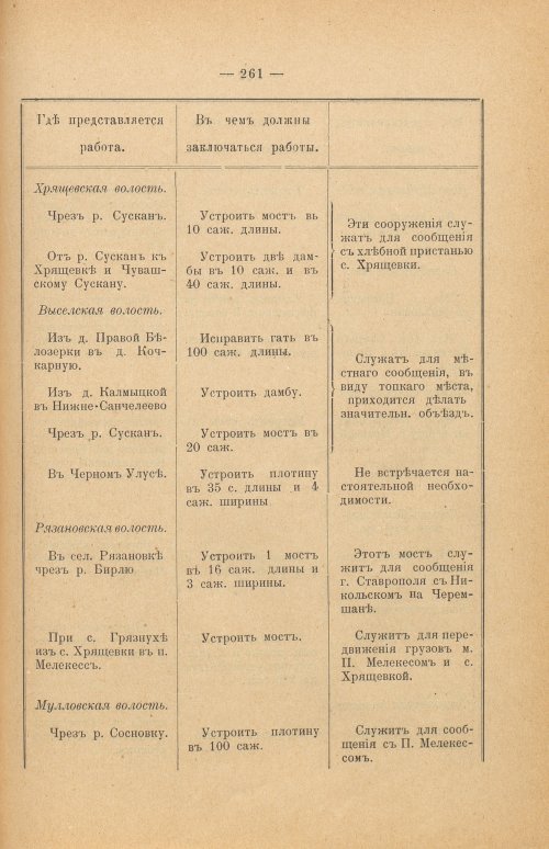 Страница 266