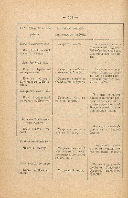 Страница 267