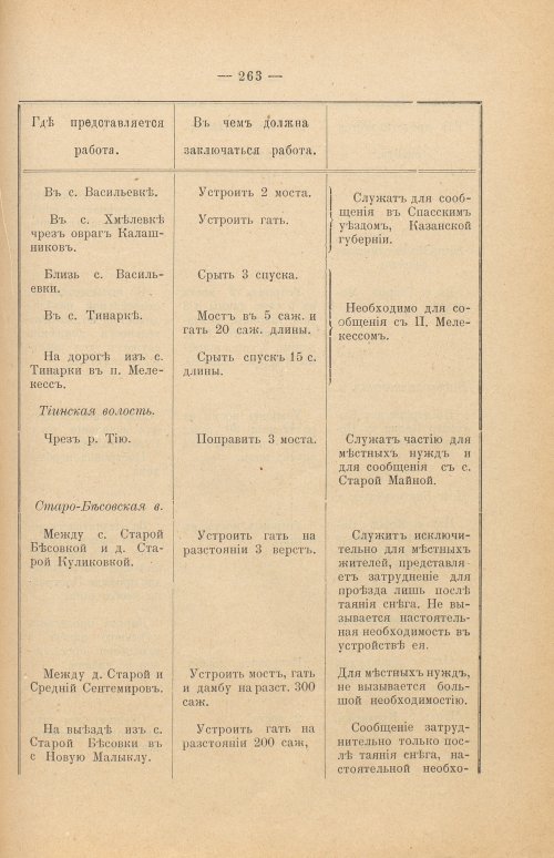 Страница 268