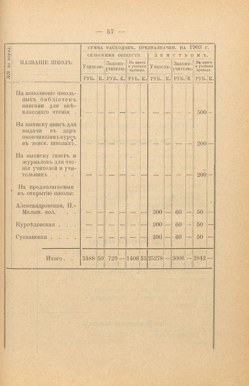 Страница 329