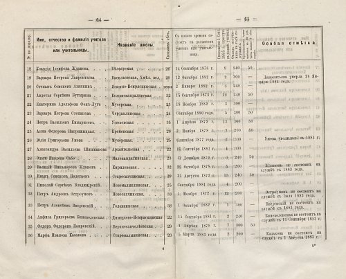 Страница 73