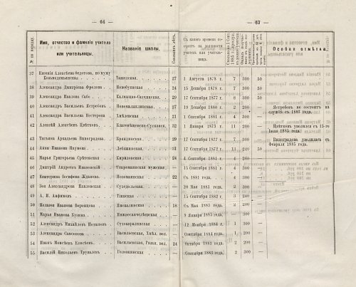Страница 74