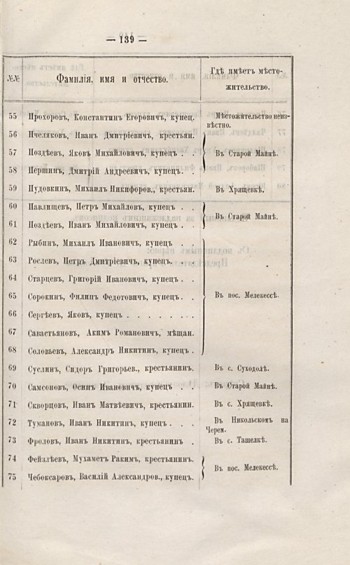 Страница 142