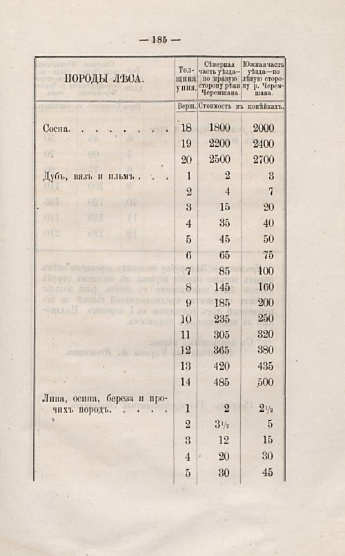 Страница 188