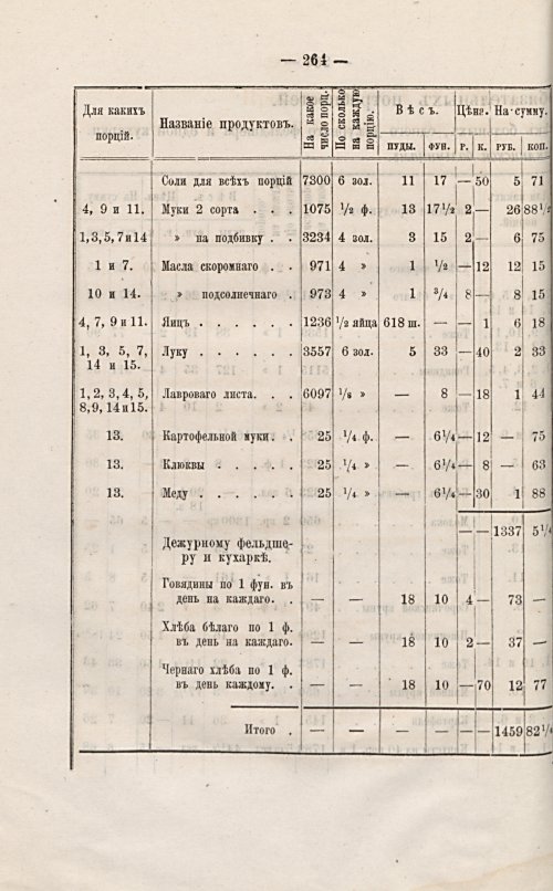 Страница 246