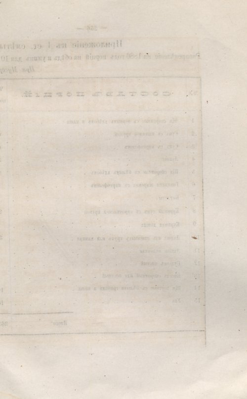 Страница 247