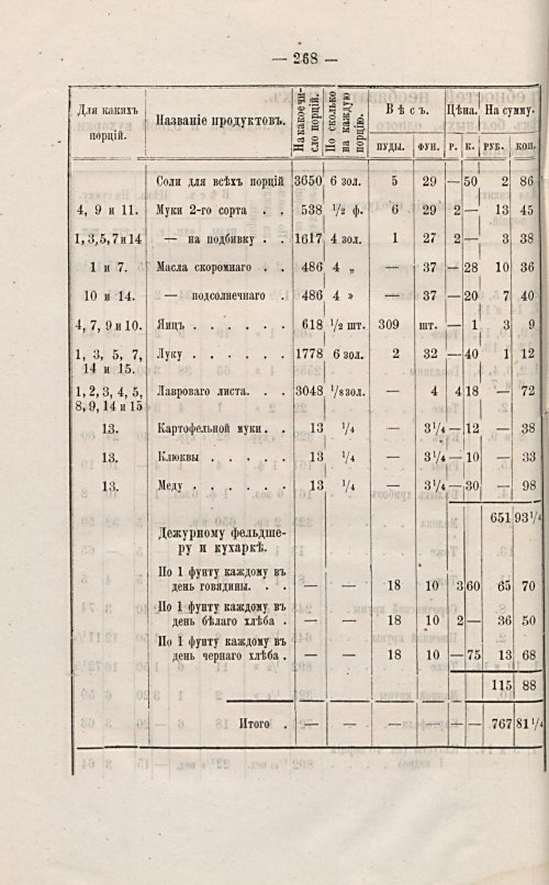 Страница 249