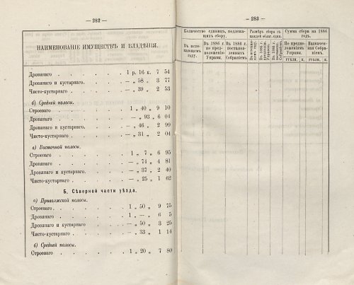 Страница 258