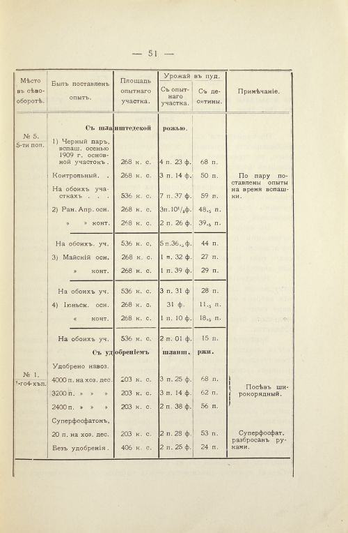 Страница 52