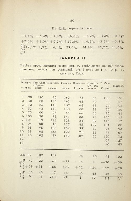 Страница 85