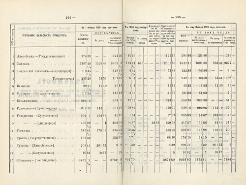 Страница 197