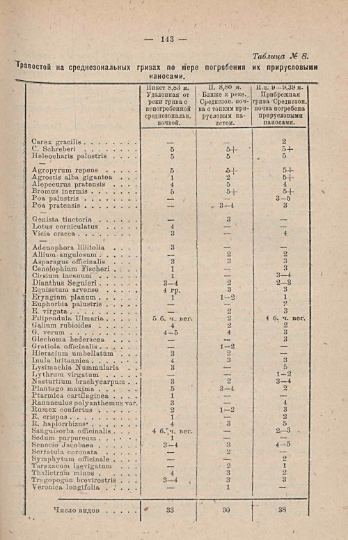 Страница 159